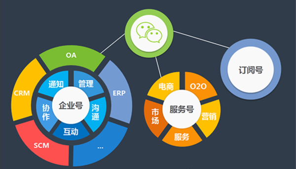 企業(yè)注冊流程一(yī)覽